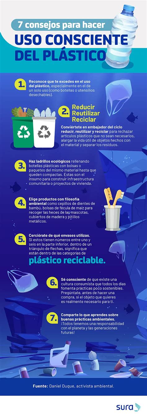 Infografía mostrando la reducción de plástico y CO2 al usar filtros BRITA