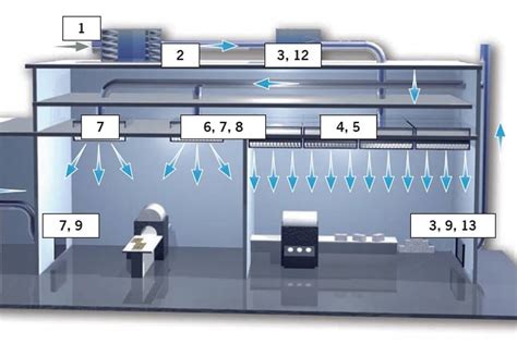 Diagrama de un sistema de filtración de aire industrial