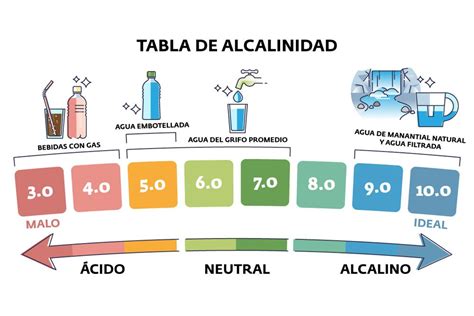 Diagrama molecular del agua con pH neutro y agua alcalina ionizada.