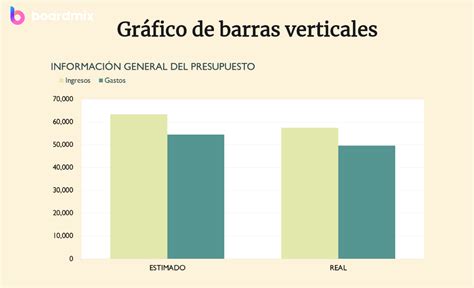 Gráfico de barras que muestra la puntuación de méritos en un concurso