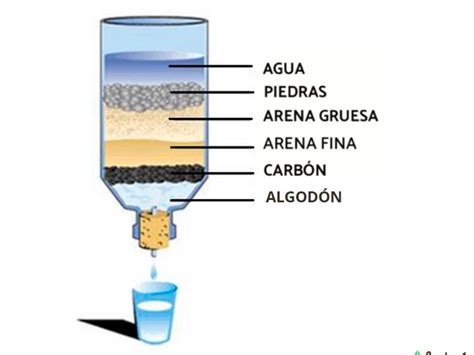 Capas de arena y grava en un filtro de agua casero