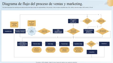 Diagrama mostrando el proceso de venta engañosa de filtros de agua