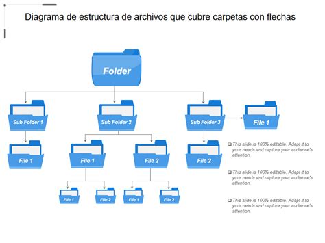 Ejemplo de estructura de un archivo .feature de Cucumber