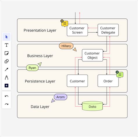 Diagrama de arquitectura de Appium