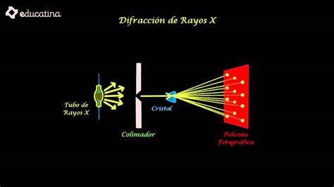 Diagrama explicativo de la difracción de rayos X