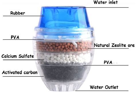 Componentes de un filtro de agua