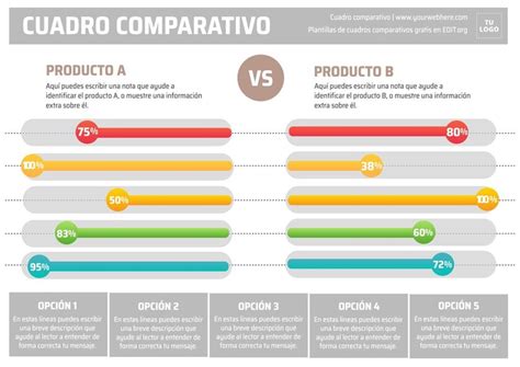 Gráfico comparativo de la vida útil de un DPF con y sin mantenimiento adecuado