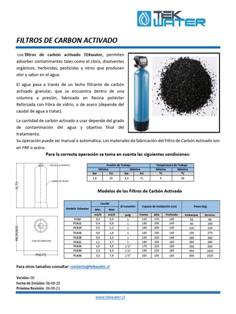 Tabla comparativa de intervalos de cambio de filtros de carbón activo BORA