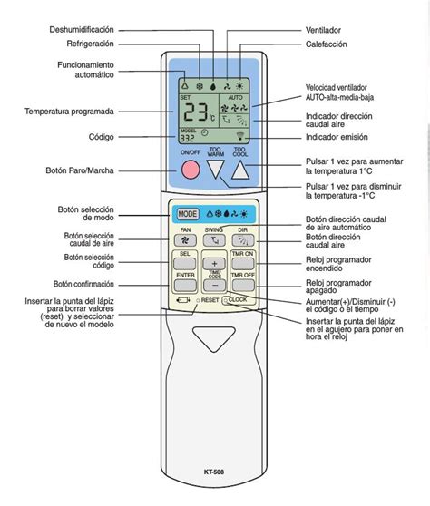 Mando a distancia de aire acondicionado