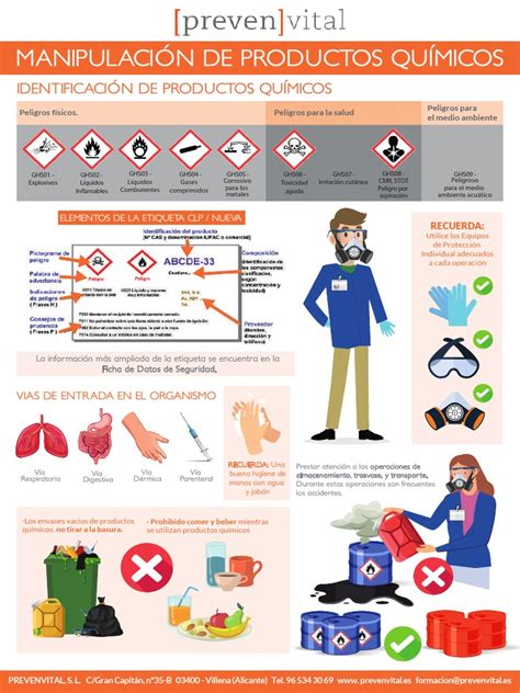 Equipo de protección para manipulación de químicos