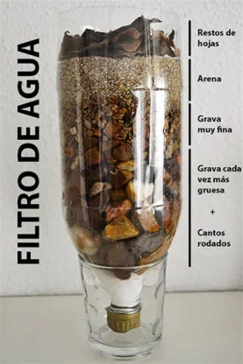 Capas de algodón en filtro casero