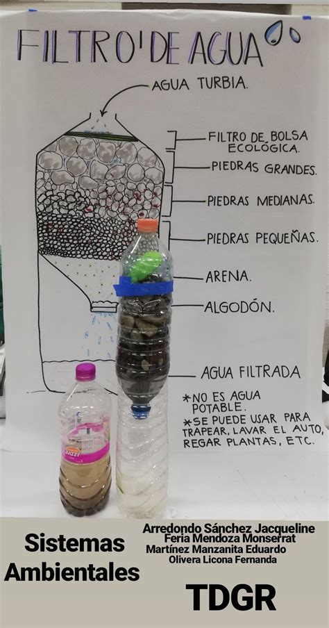 diagrama de filtros en un purificador de agua