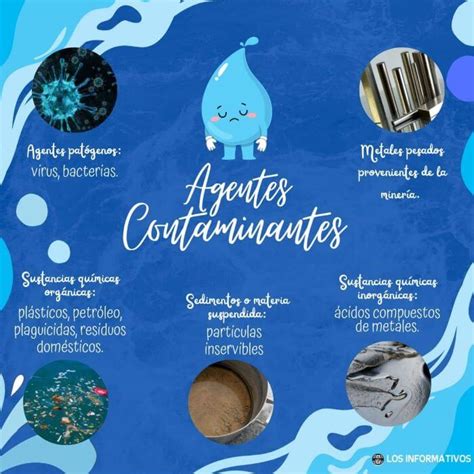 Infografía mostrando las diferentes fuentes de contaminación del agua potable