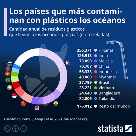 Mapa que muestra la distribución de la contaminación plástica en los océanos