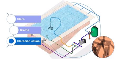 Piscinas Intex con sistema de cloración salina