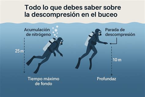 Imagen de un centro de buceo mostrando sus equipos de llenado de tanques