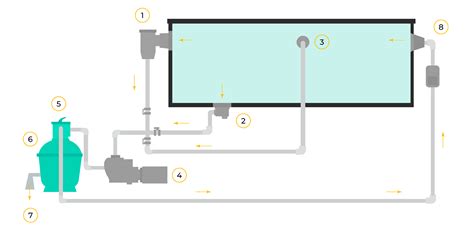Diagrama de instalación de depuradora de piscina