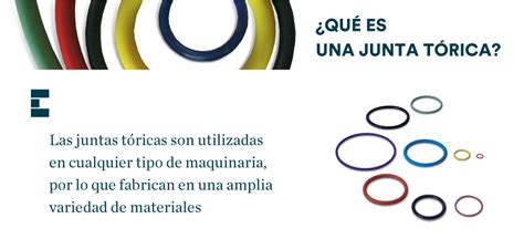 Ilustración de una junta tórica y una junta plana