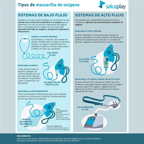 Infografía comparativa de mascarillas
