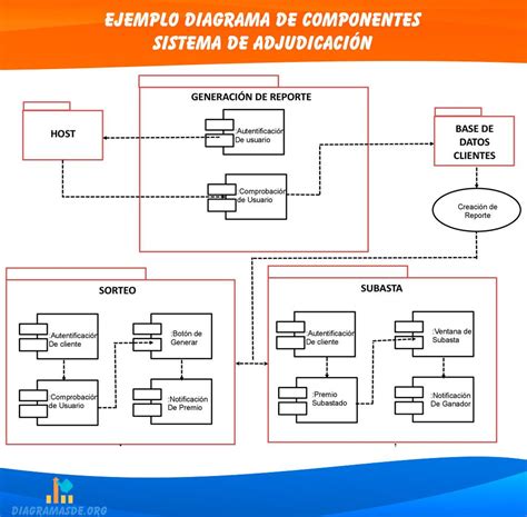 Diagrama de los componentes de la máscara MSC90