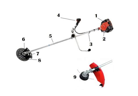 Esquema de despiece de una desbrozadora