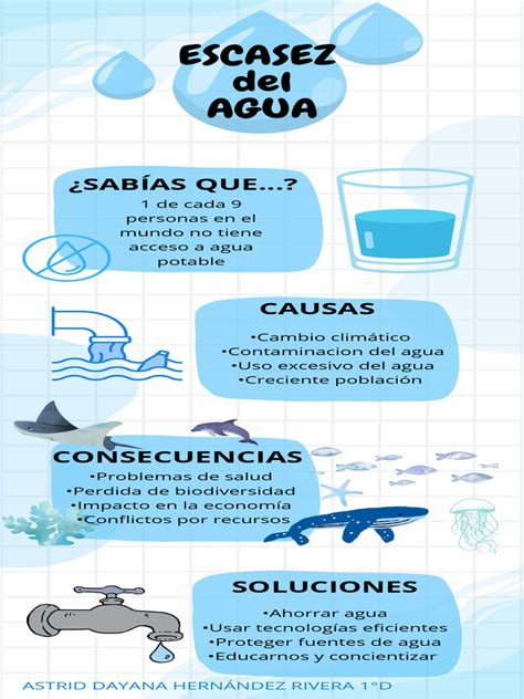 Infografía sobre la escasez mundial de agua potable