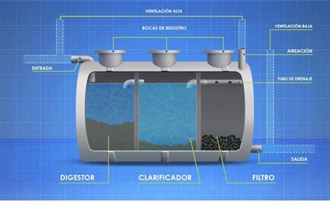 Esquema de una fosa séptica con filtro biológico