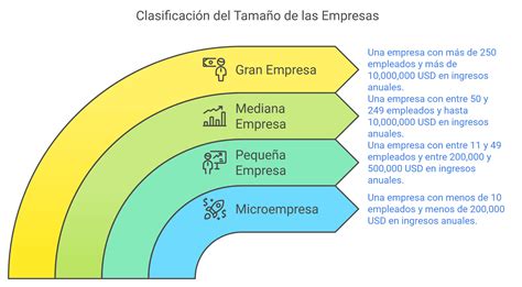 Esquema comparativo de tamaños de partículas filtradas por clases