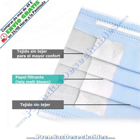 Ilustración de una mascarilla quirúrgica de 3 capas con flechas indicando las capas y el flujo de aire