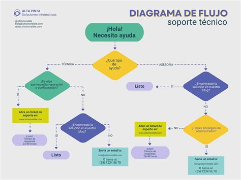Diagrama de flujo de aire ionizado