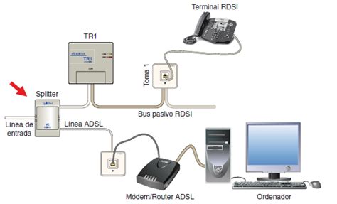 Diagrama de instalación ADSL con microfiltros