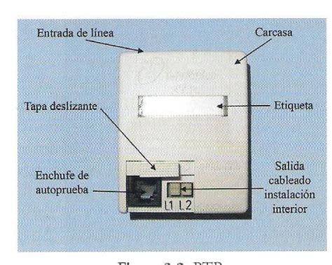 Punto de Terminación de Red (PTR)