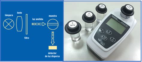 Esquema comparativo de métodos de medición de turbidez