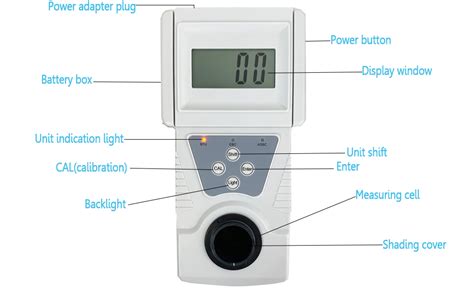 Componentes de un turbidímetro