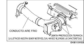 Diagrama de flujo de aire en un filtro de kart