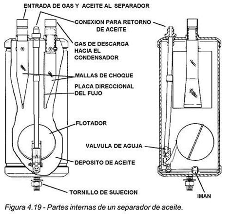 Esquema de un separador de ruido para mediciones de EMI