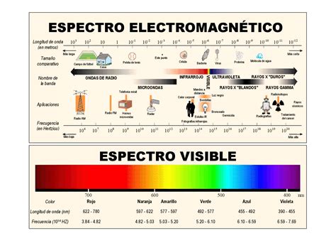 Diagrama del espectro ultravioleta