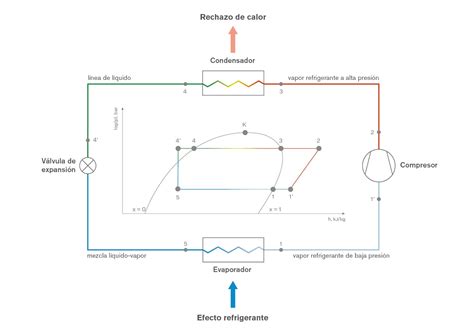 Diagrama de un sistema de refrigeración de batería de vehículo eléctrico