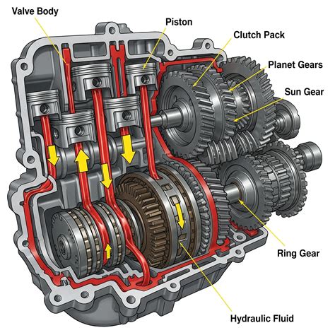 Diagrama de una transmisión automática mostrando el filtro de aceite