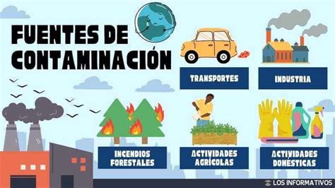 Diagrama de fuentes de contaminación del aire interior
