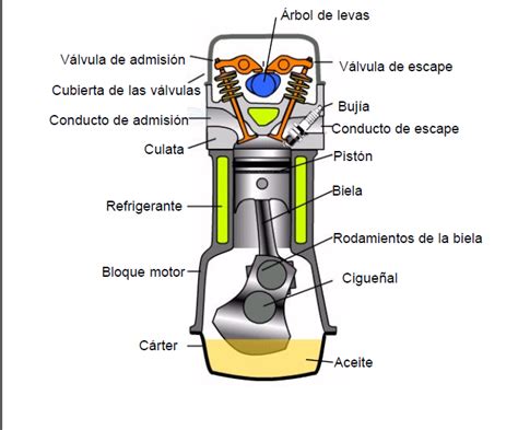 Diagrama de un cilindro de motor de motocicleta