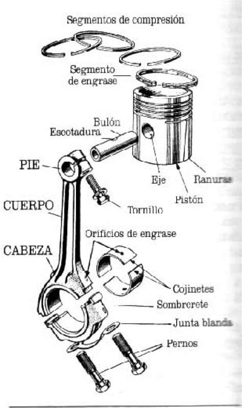 Componentes internos de un motor de motocicleta: pistón, biela, cigüeñal