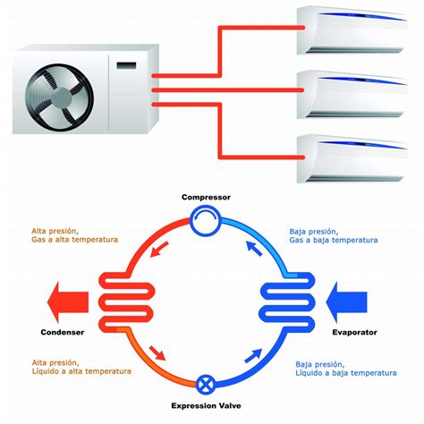 Diagrama de funcionamiento de un aire acondicionado Inverter