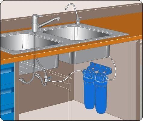 Esquema de purificador de agua bajo fregadero