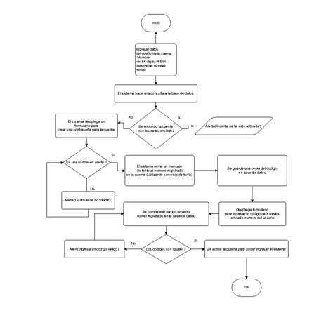 Diagrama de flujo de registro de errores