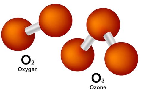 Diagrama molecular del ozono O3 y oxígeno O2