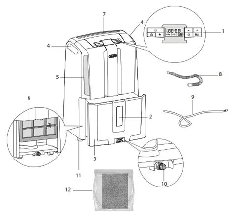 Diagrama de componentes del deshumidificador DeLonghi AriaDry