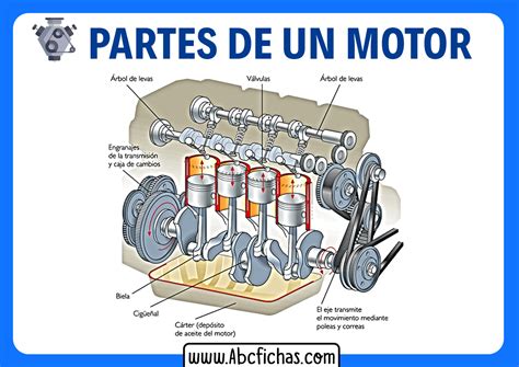 Diagrama de un motor de automóvil mostrando la entrada de aire y el filtro.