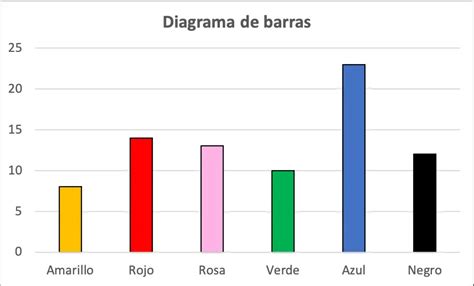 Diagrama de barras mostrando los diferentes tipos de cloro y sus usos