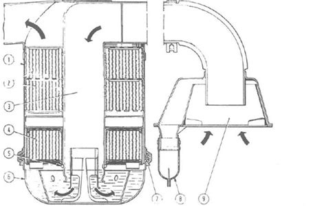 Diagrama de un filtro de aire en baño de aceite